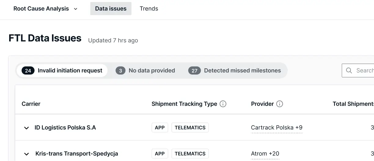 product-visibility-data-quality-dashboards.webp