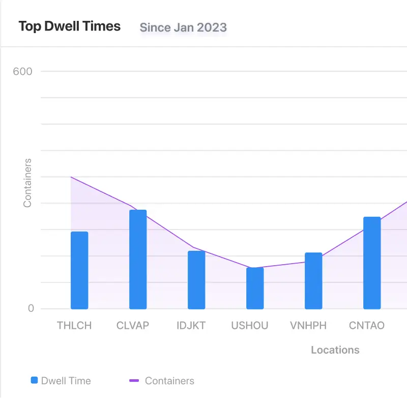 product-visibility-robust-analytics.webp