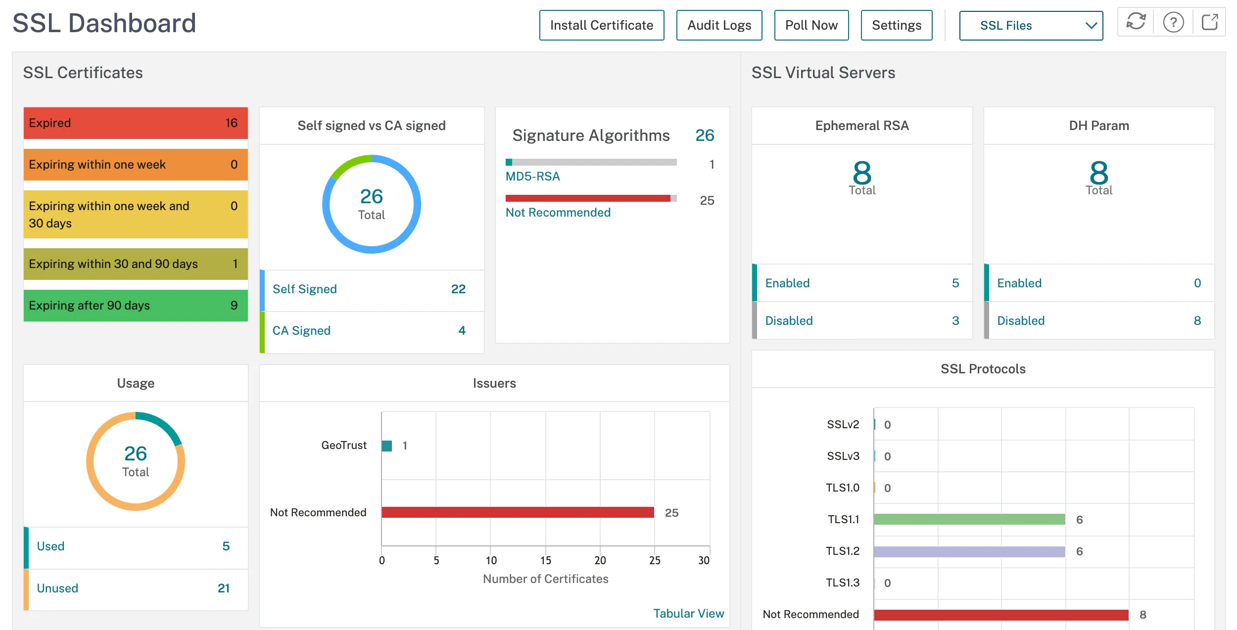 netscaler-ssl-dashboard.png