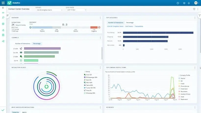 cxone_analytics_screen_shot.webp
