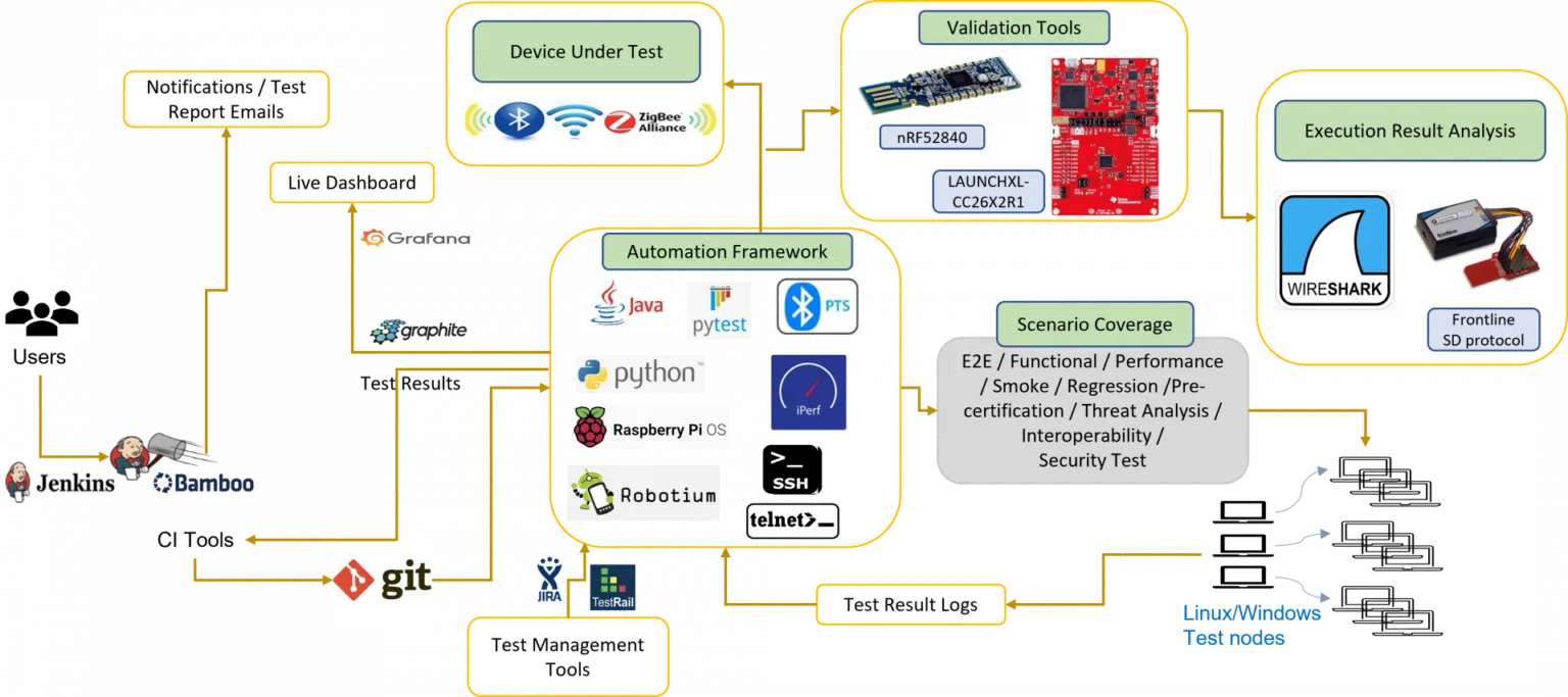 wireless-connectivity-workflow-diagram-1920x854-1-1536x683.png