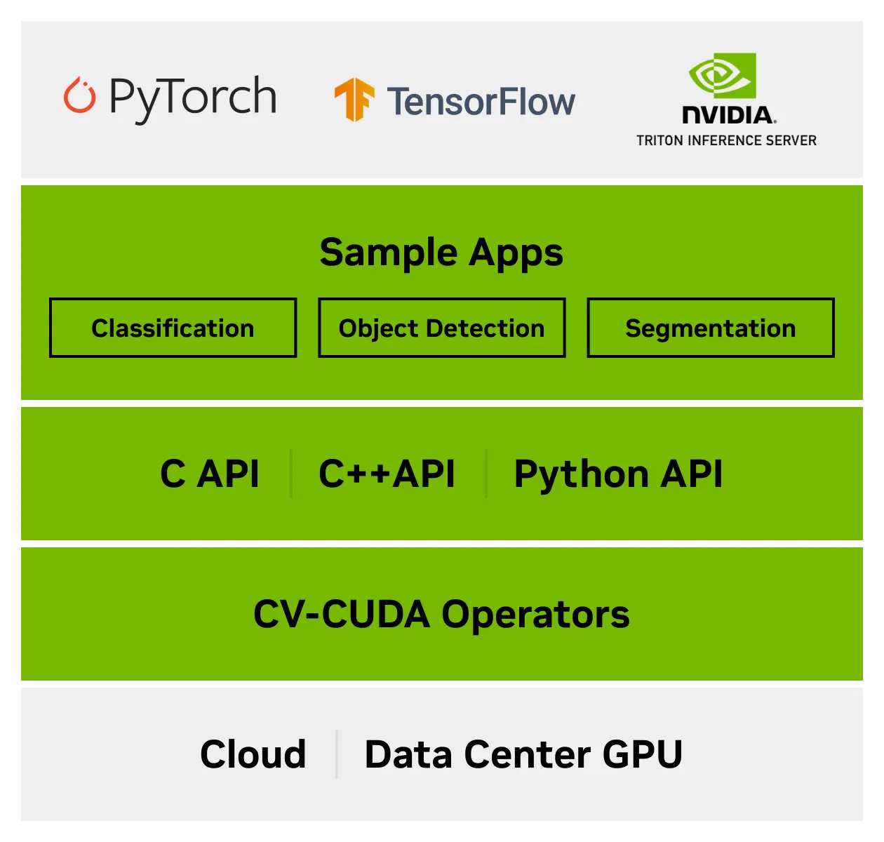 cv-cuda-stack-630x600.jpg