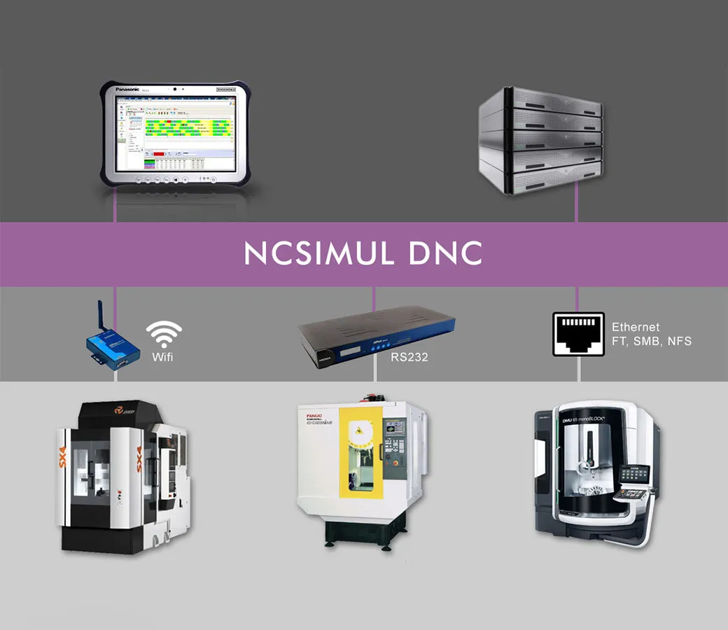 NCSIMUL_DNC.jpg