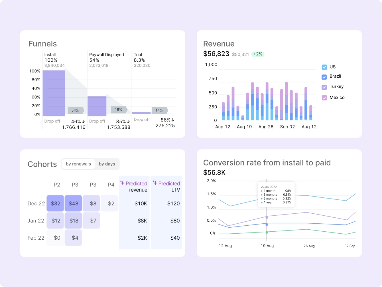 slide-charts@2x.webp
