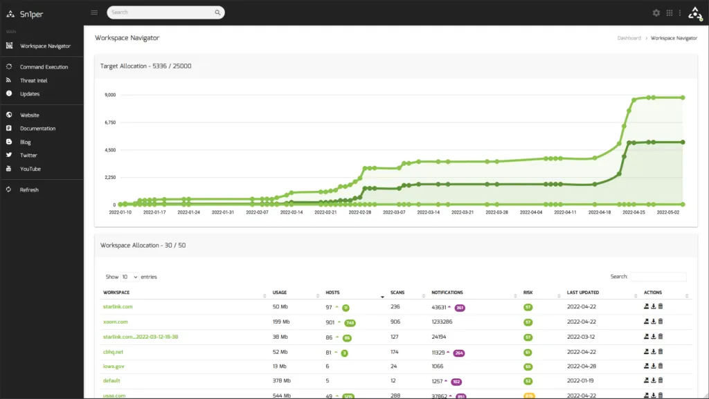 Sn1per-Enterprise-workspace-navigator1-2-1024x577.png