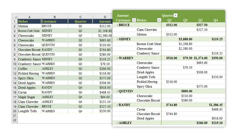 Create_a_Pivot_Table.png