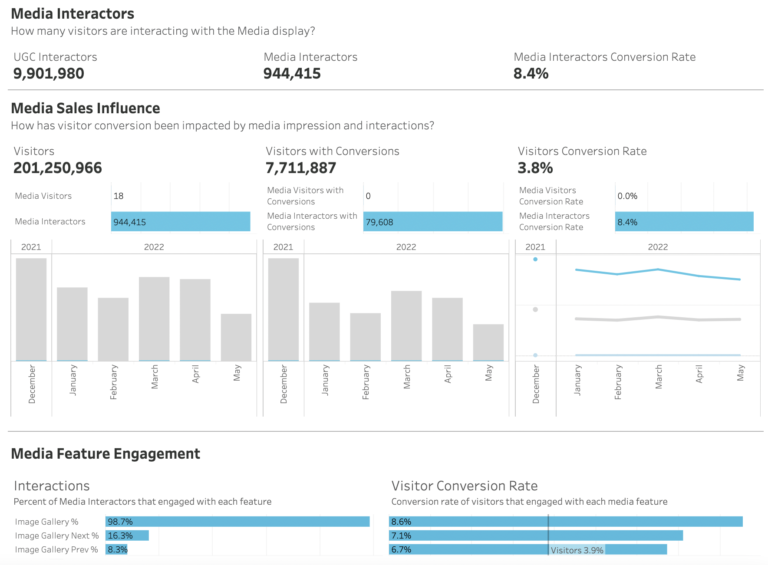 image-video-analytics-768x565.webp