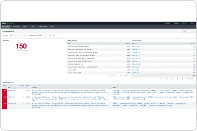 automate_security_workflows_chart_59a8e03720.png