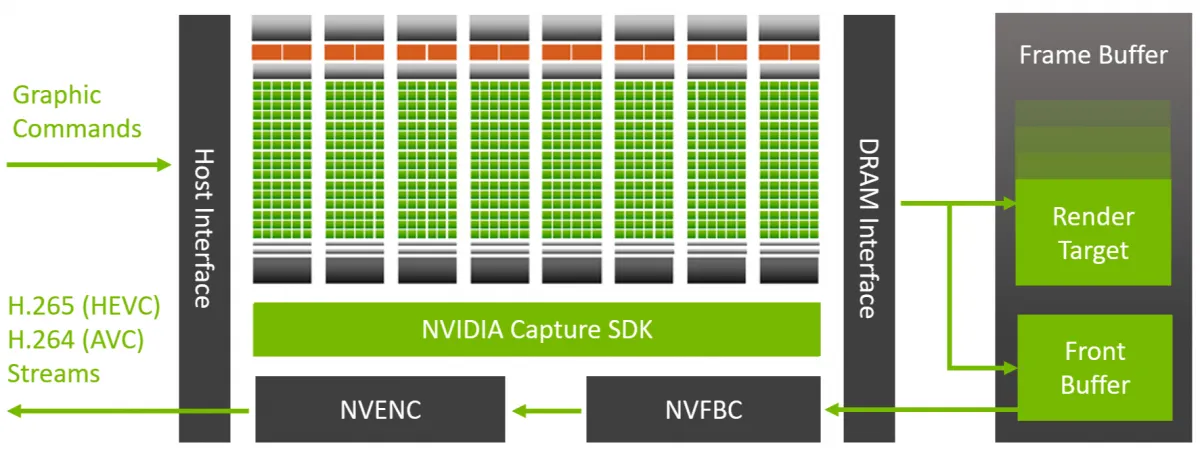 NVIDIACaptureSDK-Interfaces-420h-D.png