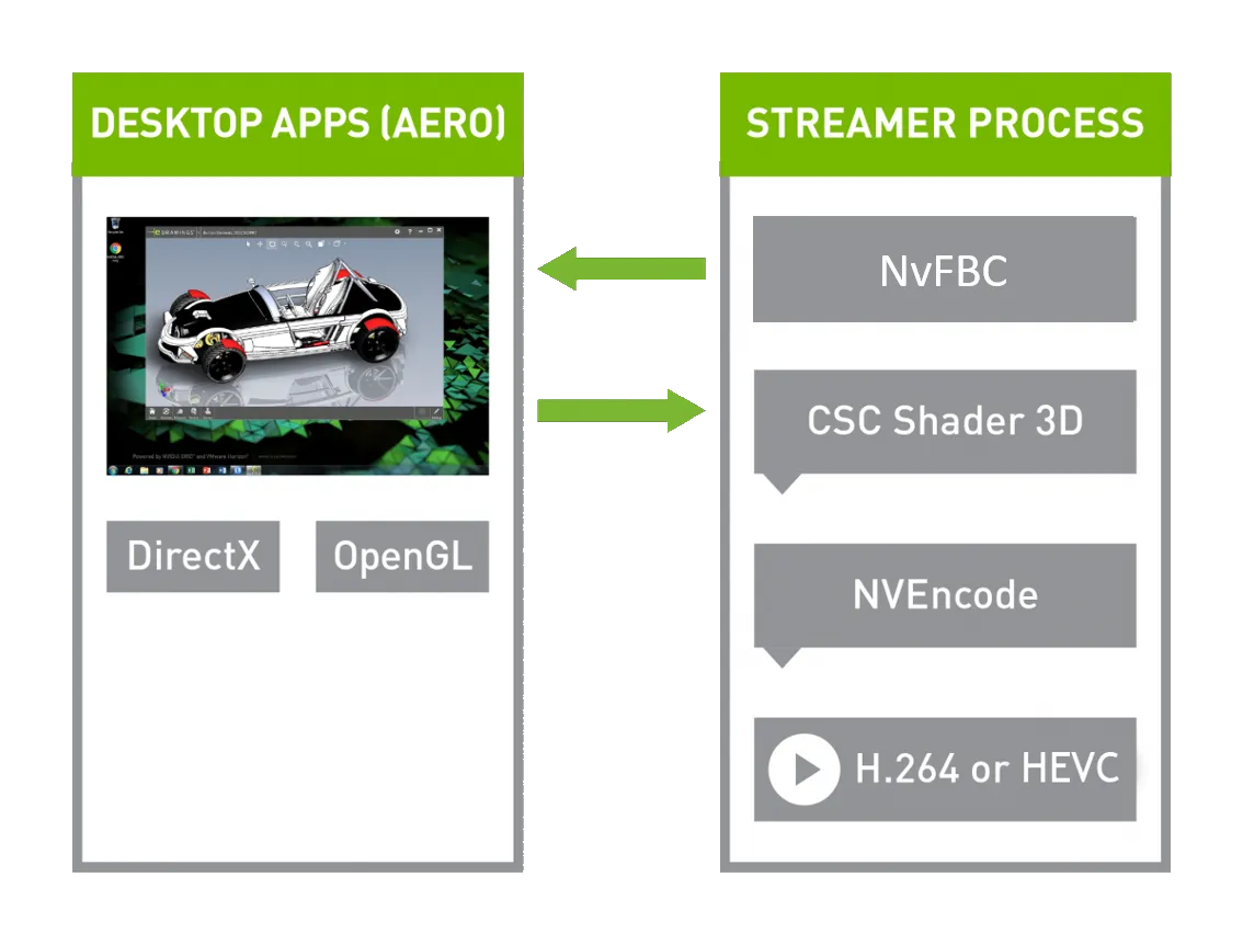 NVIDIACaptureSDK-RenderContext-3.png
