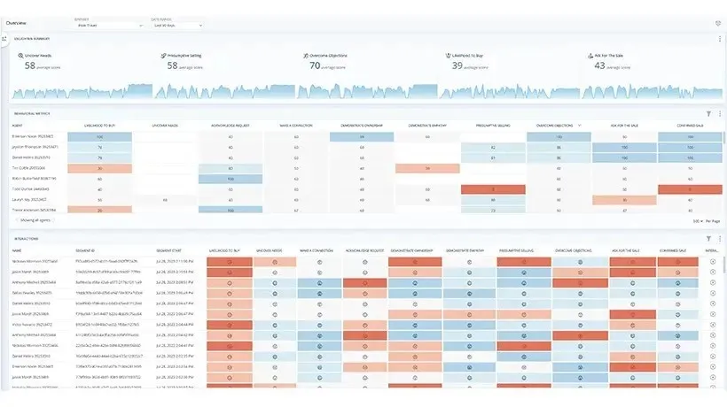 enlighten-sales-effectiveness.webp