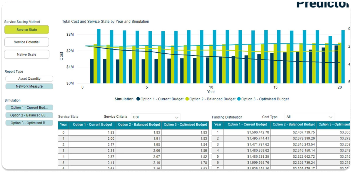ACD-Predictor-Comparison-Reporting.png.webp