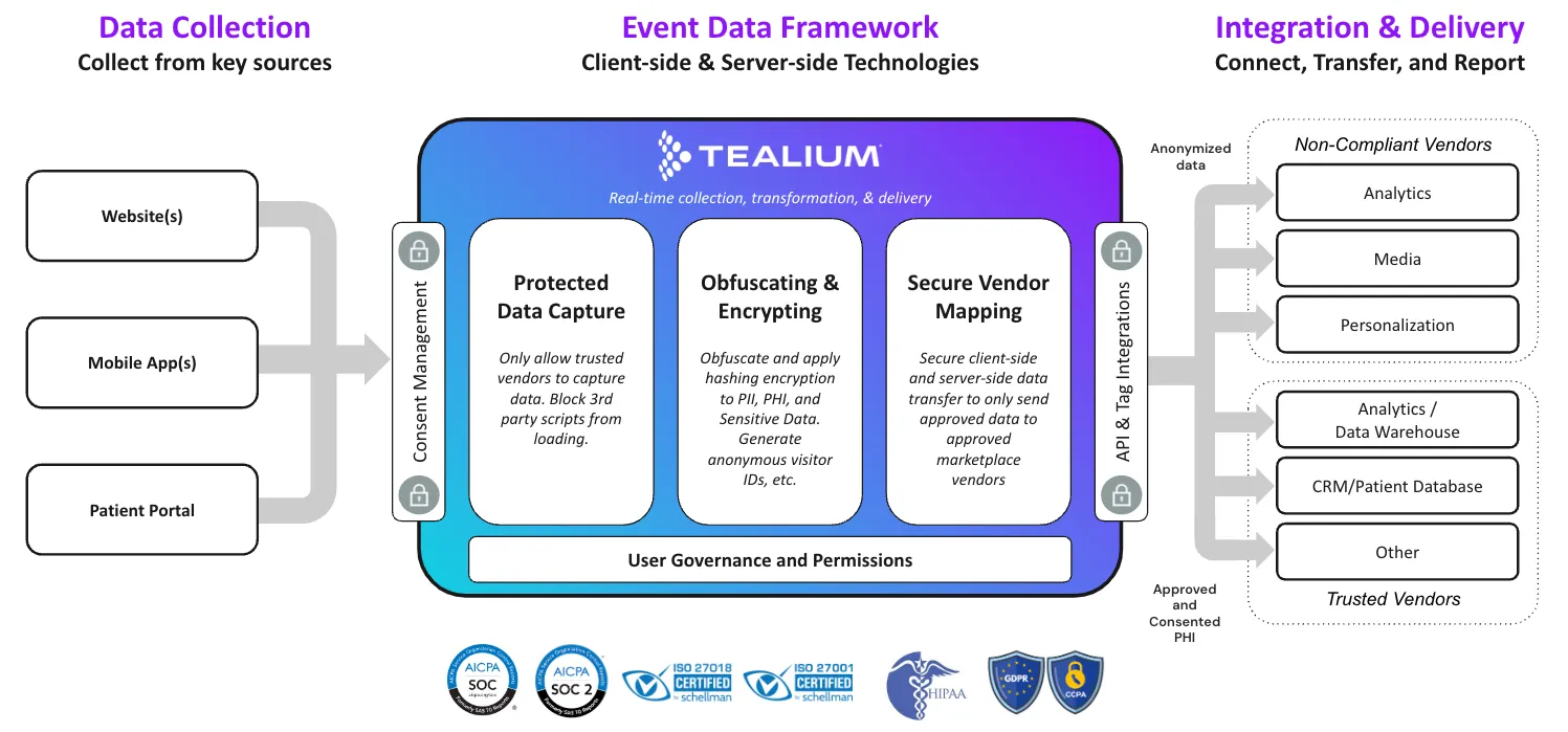 T4H-Data-Supply-Chain1.png