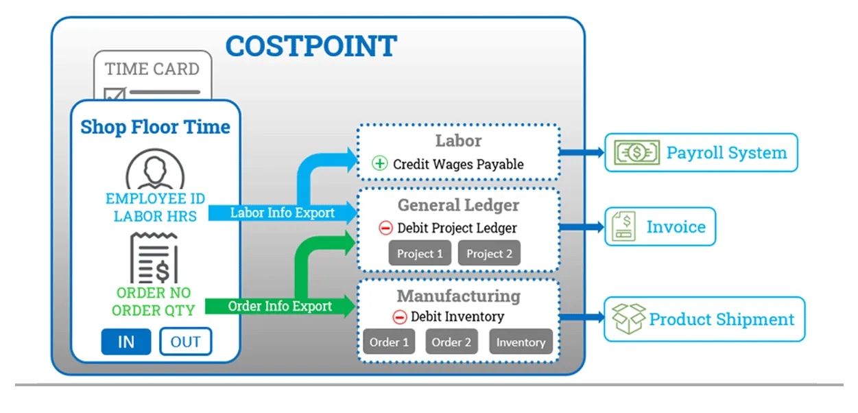 feature6-seamless-integration-with-costpoint.png
