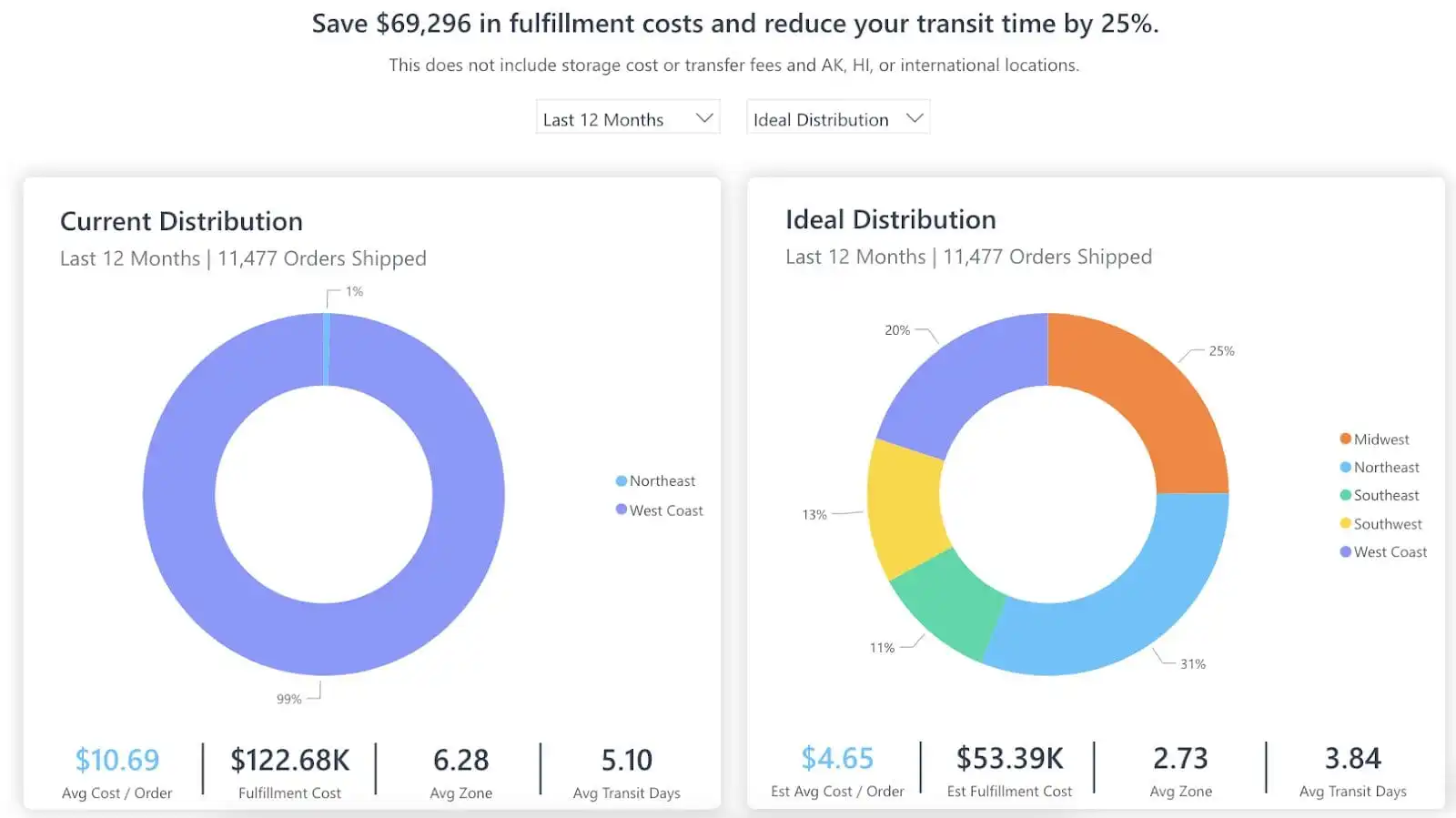 Distributed-Inventory-Analytics.webp