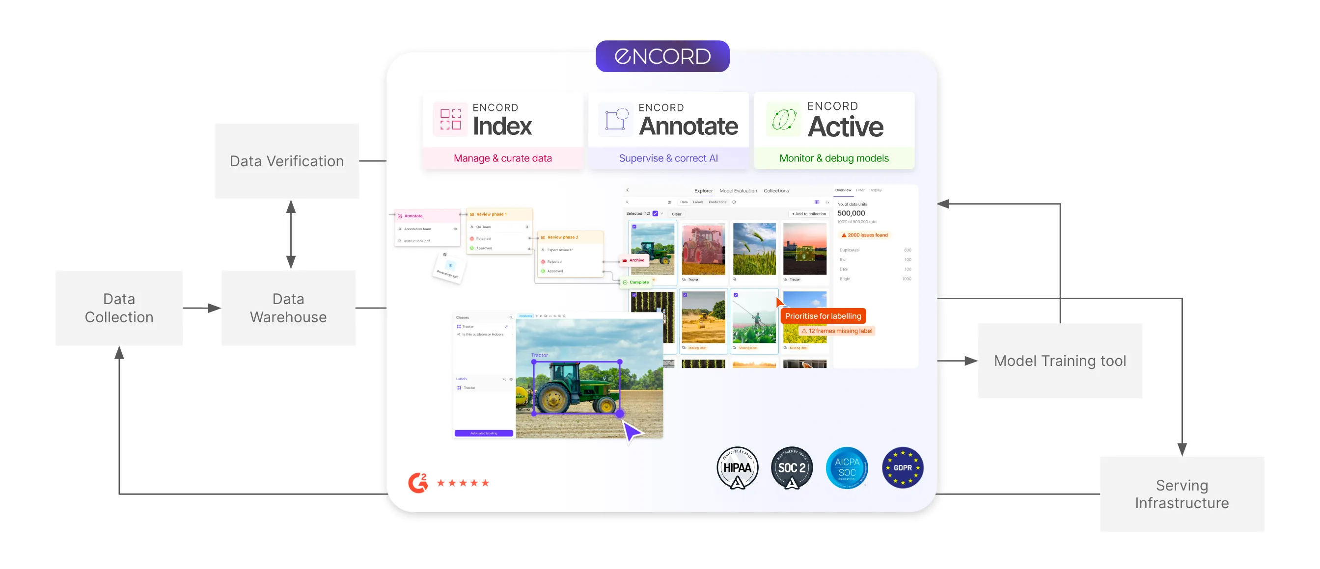 encord-overview.png