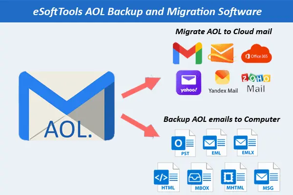 aol-backup-migration-feature.webp