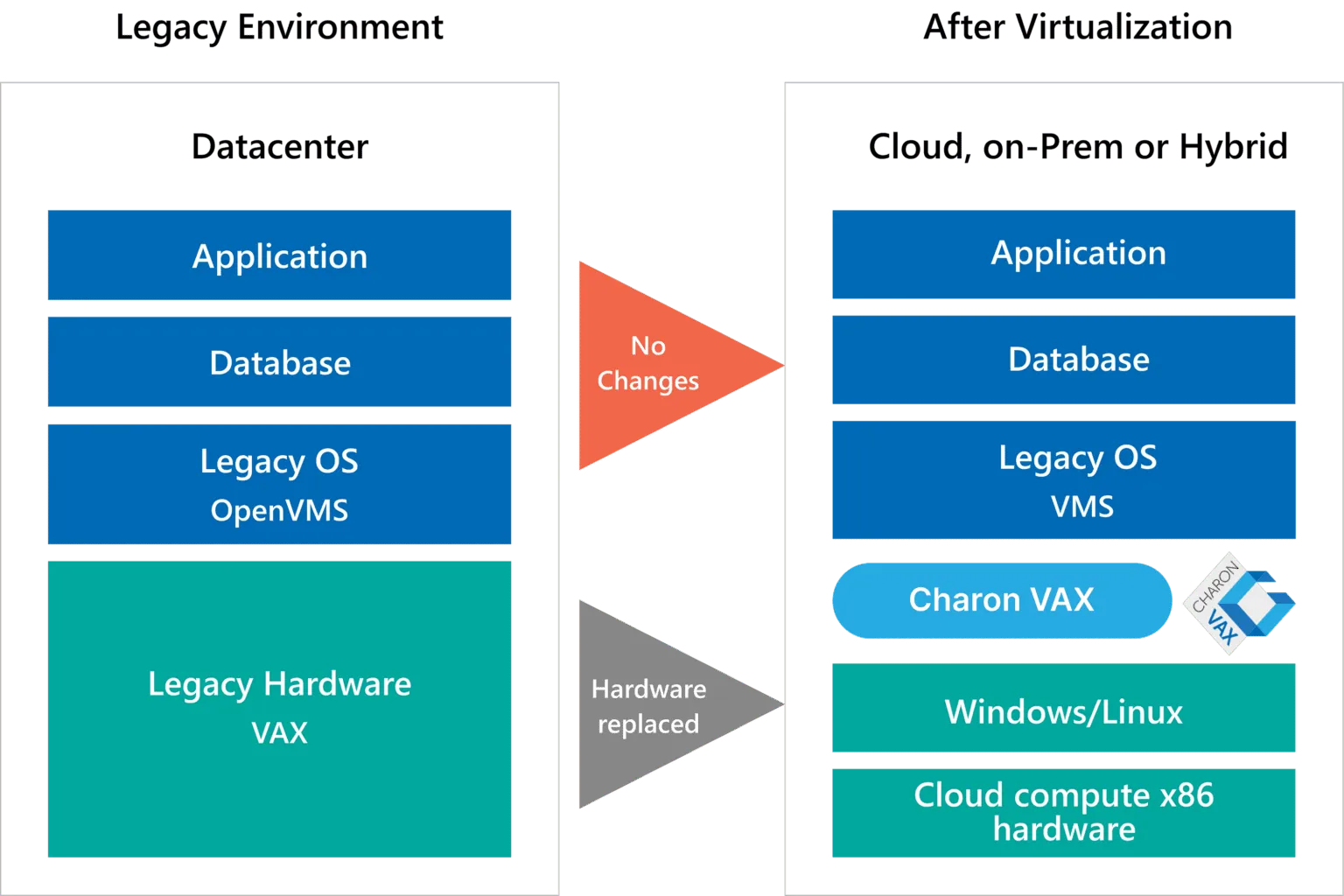 Charon-VAX-Architecture-1536x1024.png