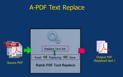 how-a-pdf-text-replace-work.jpg