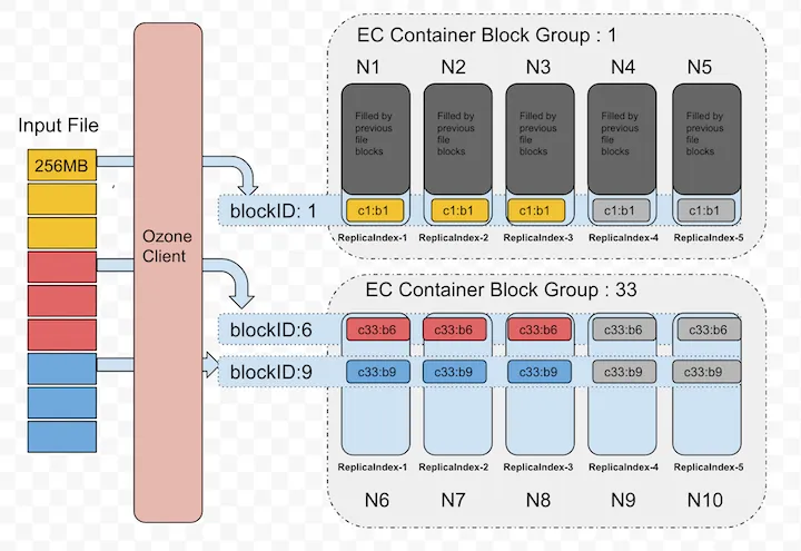EC-Write-Block-Allocation-in-Containers.png