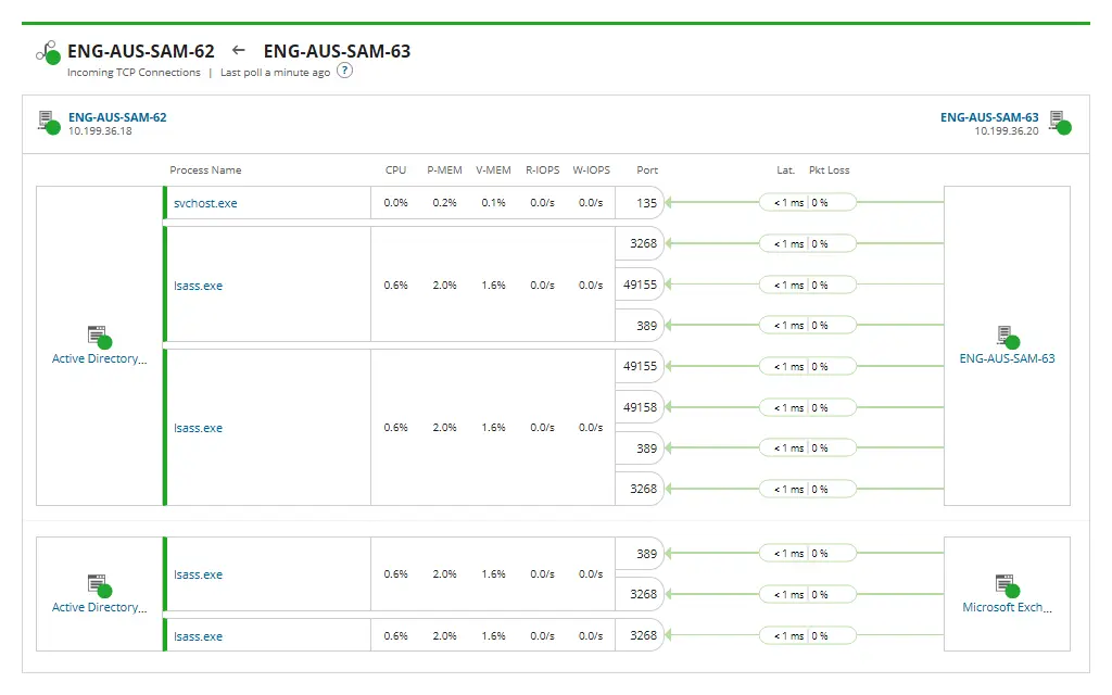 Application_Discovery_and_Dependency_Mapping_Tool_Use_case_type_1_1_Features_Array_Item_-_features_item_image.webp