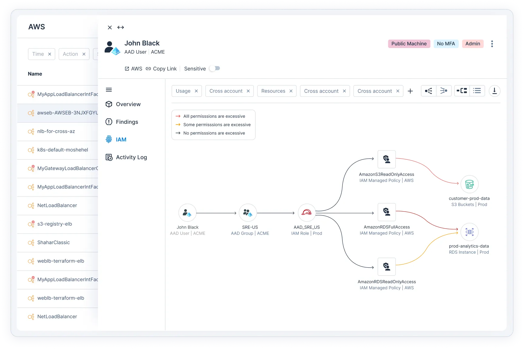 cloud-infrastructure-entitlement-management-2.png