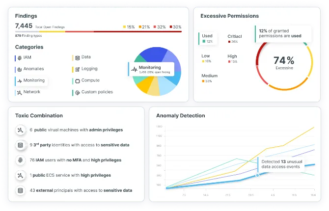 comprehensive-cnapp-2.png