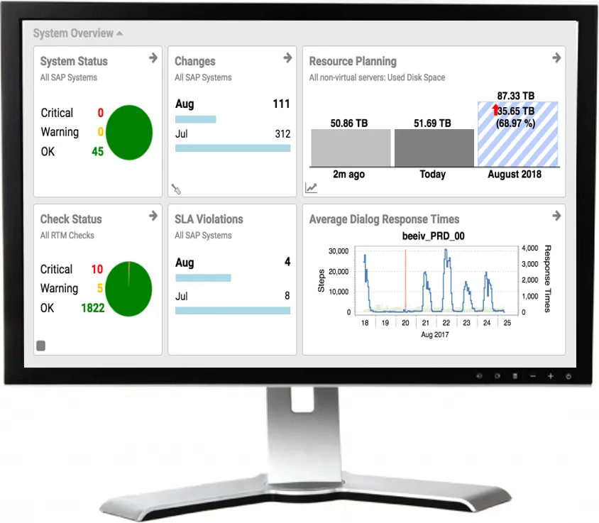 Dashboard in screen.png
