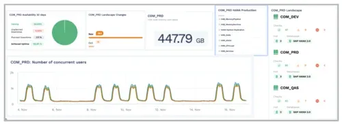 Observe-New-UX-for-dashboards-and-charts-Avantra.png