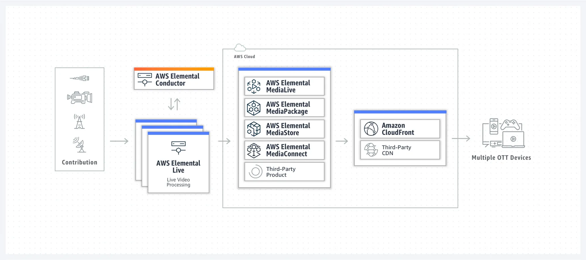 Elemental-Conductor-Workflow.6ad3c1aefca79d92629323a8114bef03f8830c2e.jpg