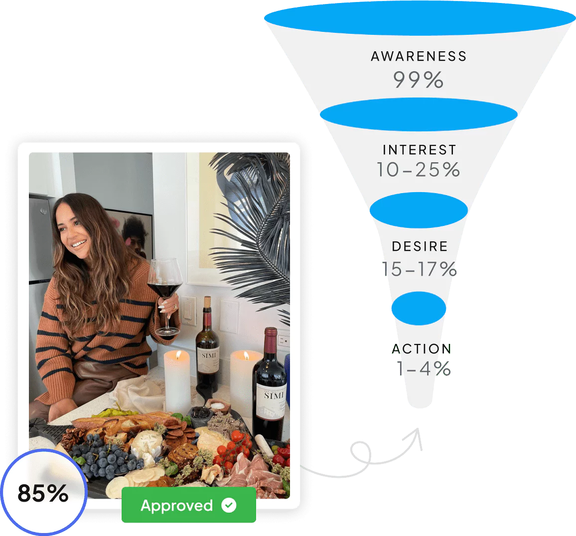 Increase-Conversions-min.webp