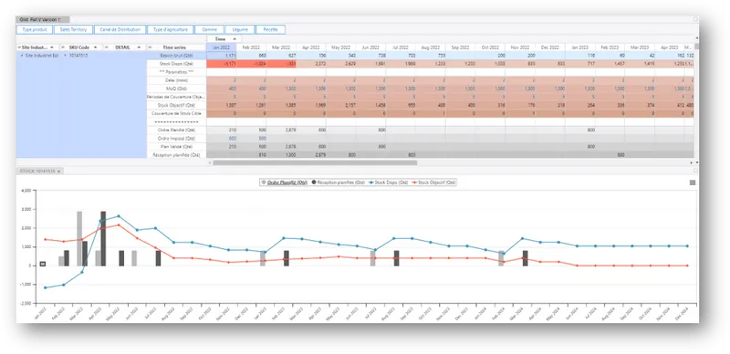 67226675b6eaa593db66952b_Distribution%20Planning%20Dashboard-p-800.png