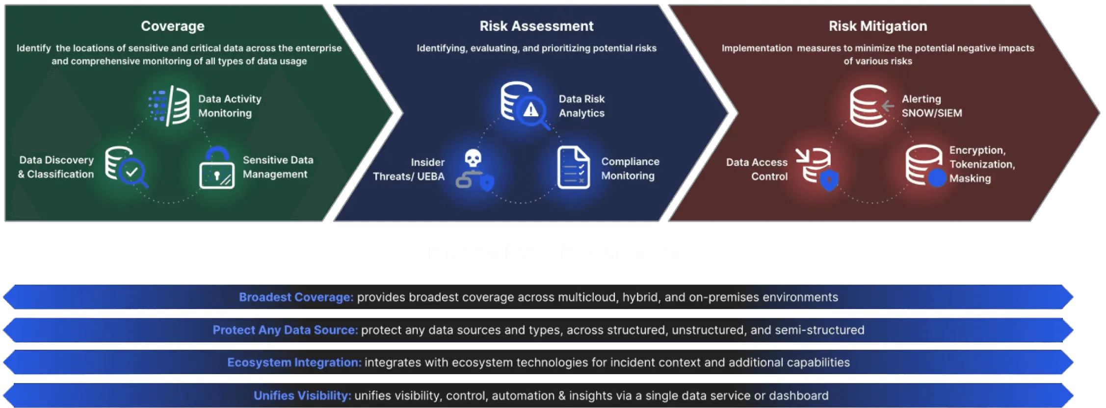 Robust-security-complince-diagram-DSF-2x.png