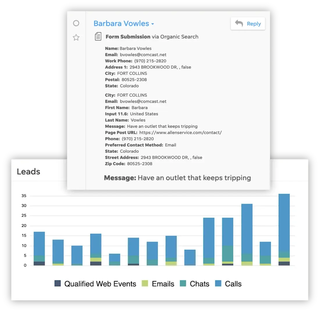 live-chat-for-business-website-performance-dashboard.png