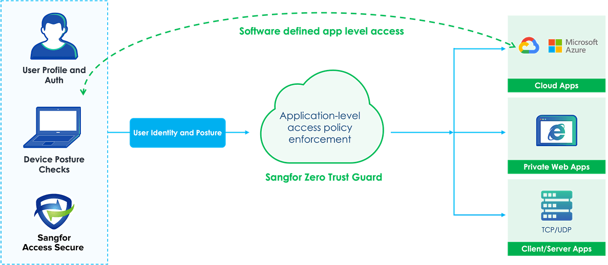 Identity-Based-Application-Access.webp