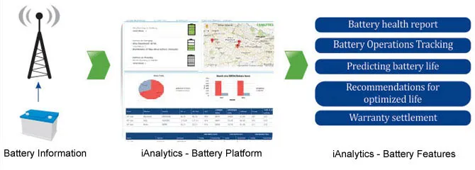 iAnalytics-battery-img.jpg