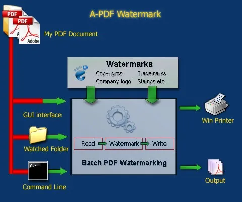 how-a-pdf-watermark-work.jpg