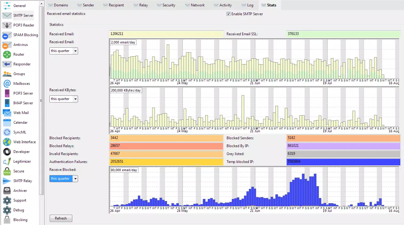 statistics.webp