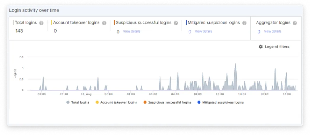 Precision-detection-engine.png