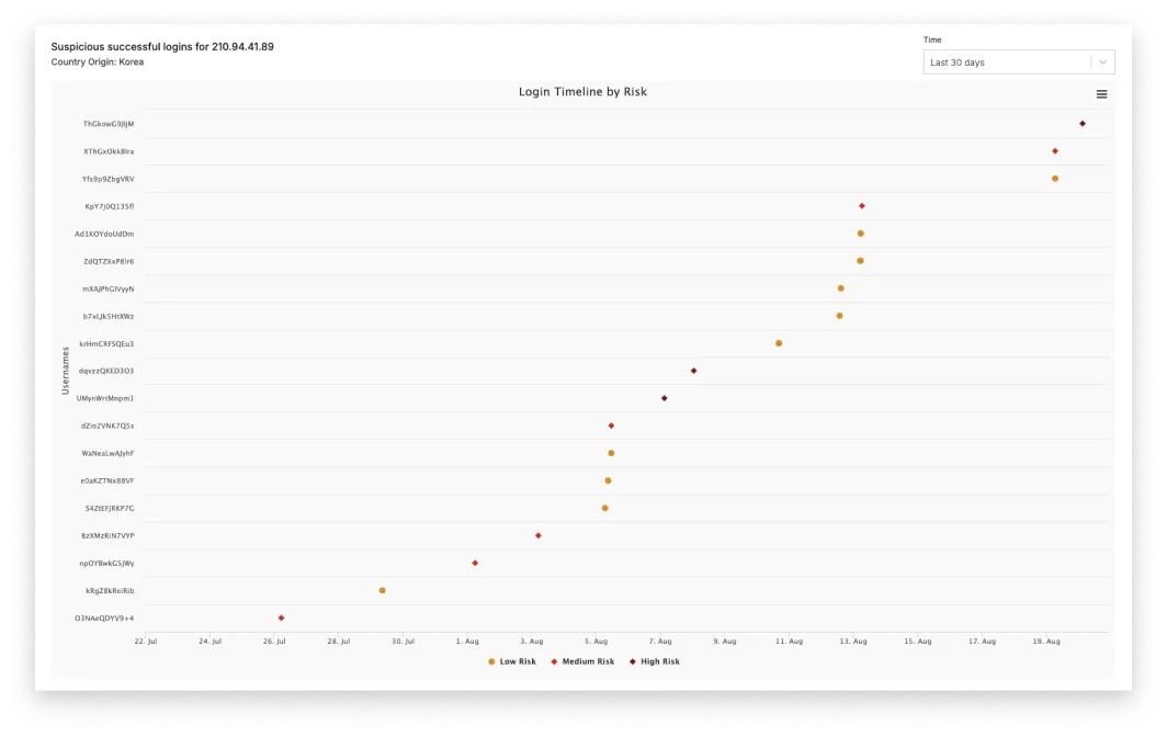 behavior-visualization.png