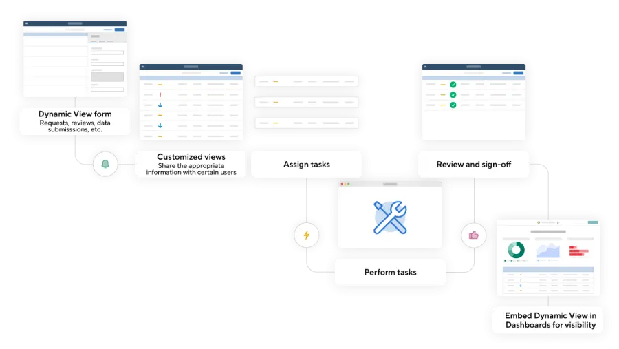 platform-process-management-dynamic-view-1.webp