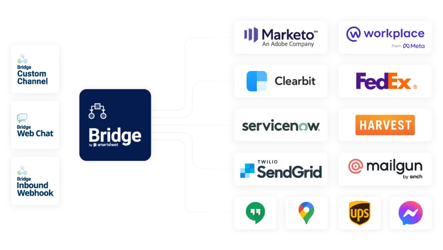 platform-intelligent-workflows-1.webp