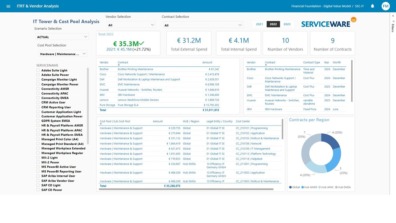 serviceware-financial-it-tower-cost-pool-analysis.webp