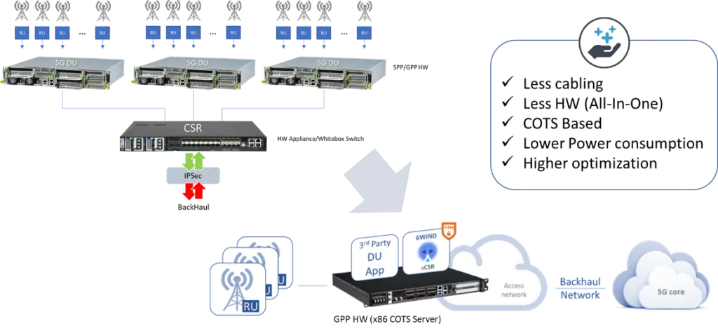 Figure1-vCSR-reducingNetworkComplexity-1024x472.png