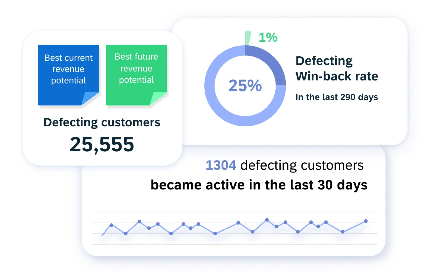 02-Travel-Hospitality-Re-engage-lapsed-customers-with-AI-powered-segmentation-1.png