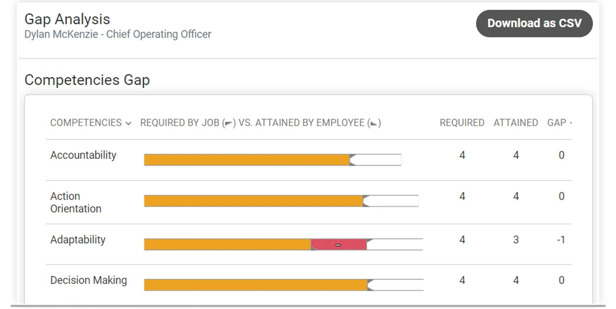 tm-performanceanddevelopment-feature2-gapanalysis.png