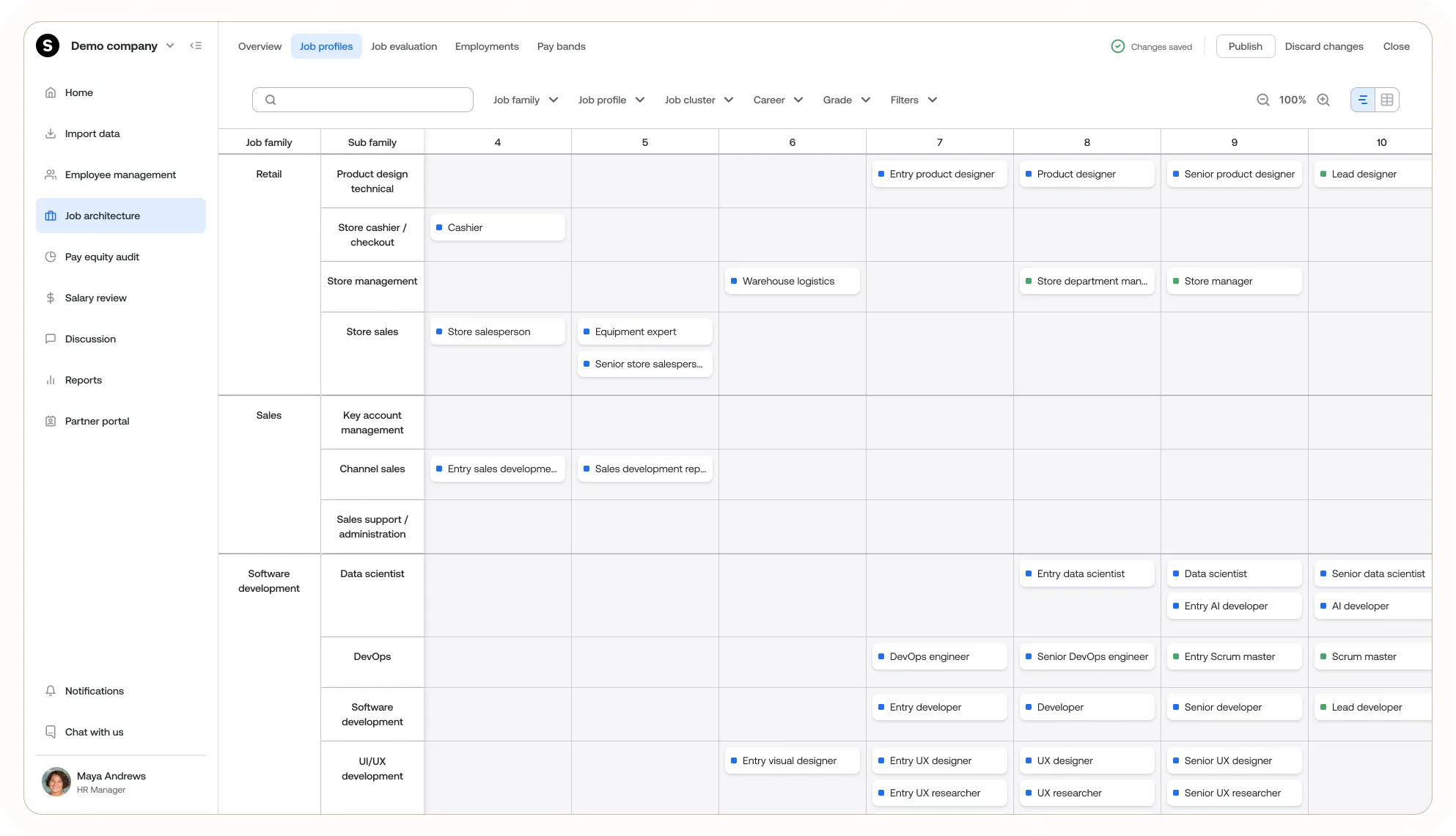667ec6eddd39f75d565666ac_job architecture.webp