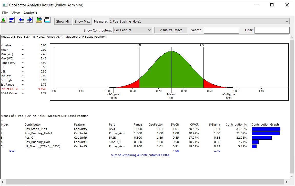 DVM Analysis Window.webp