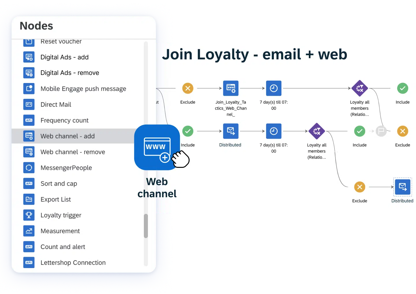 03-Web-Build-web-personalization-into-cross-channel-campaigns.png.webp