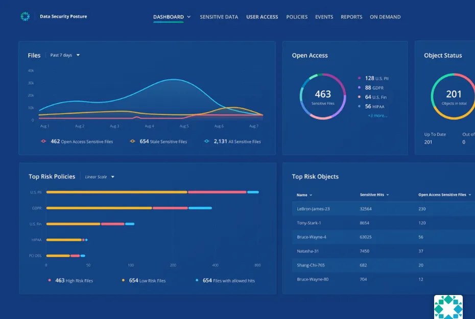 Rubrik Sensitive Data Monitoring.png